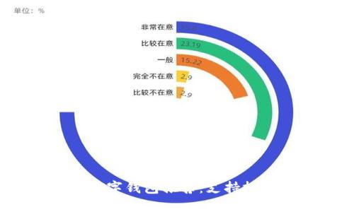2023年最佳数字钱包推荐:支持批量转账的选项