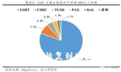 : 如何将TP钱包恢复到旧版