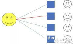 狗狗币电子钱包使用指南