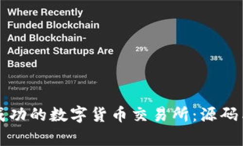 如何创建一个成功的数字货币交易所:源码与关键要素解析