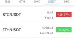 如何查看和管理TP钱包中的