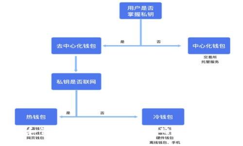 如何查看和管理TP钱包中的资产,确保安全和流畅使用