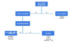 思考一个且的如何将TP钱包