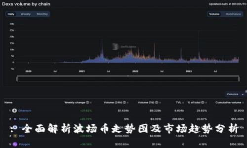 : 全面解析波场币走势图及市场趋势分析