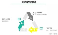 信任钱包安全吗？深入分