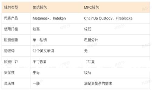 什么是主流冷钱包?全面解析及其安全性与使用指南