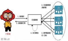 数字钱包骗局揭秘：如何