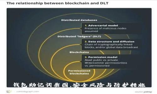 钱包助记词截图,安全风险与防护措施