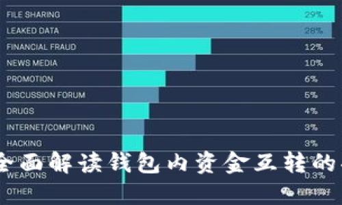 : TP钱包:全面解读钱包内资金互转的功能与机制