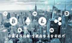 币圈看图讲解：掌握趋势