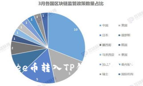 如何将Bee币转入TP钱包：详细步骤指南