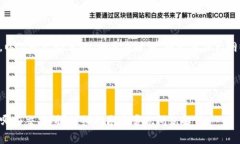 为了满足你的请求，以下