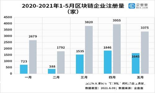 如何安全有效地使用中国比特币官方交易平台？