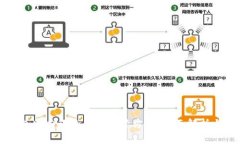区块链钱包助力词的有效