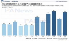 区块链云钱包登录指南：