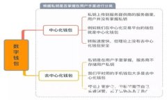 如何创建加密货币钱包账