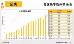 如何通过币Coin官网APP实现