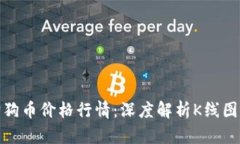 今日狗狗币价格行情：深