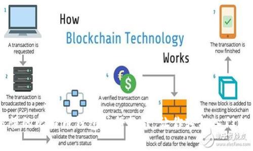 简单易懂的比特币钱包注册教程,让你轻松入门数字货币