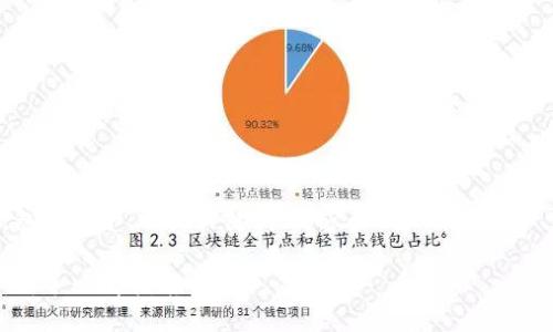 下面是您请求的内容,包括一个、相关关键词、内容大纲以及围绕一系列问题的详细介绍:
TP钱包确认步骤详解:新手必看指南