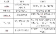 数字货币钱包与投资理财