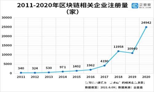 区块链钱包风控:你需要了解的一切