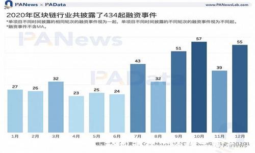 极速钱包下载:轻松管理你的数字资产