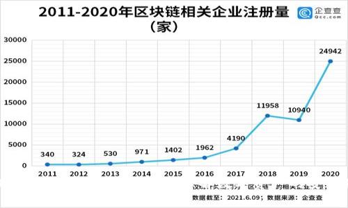 区块链钱包原理图解:深入理解数字资产的安全存储
