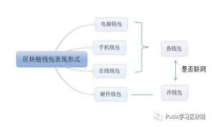 TP钱包（TokenPocket）是由大