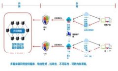 虚拟币如何安全有效地转