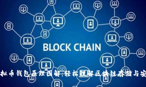 虚拟币钱包原理图解:轻松理解区块链存储与安全