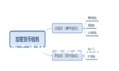 如何查询区块链项目的正