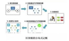 冷钱包安全吗？揭示虚拟