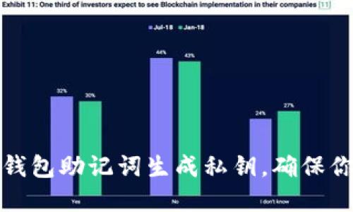 如何通过区块链钱包助记词生成私钥,确保你的数字资产安全