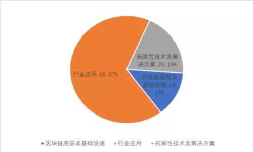 比特派钱包下载官网:轻松获取安全数字资产管理解决方案