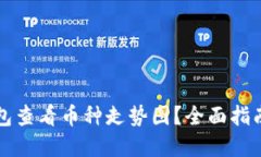 如何在TP钱包查看币种走势