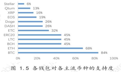 如何在安卓设备上下载ImToken 2.0钱包:一步步指南