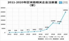 电子钱包与虚拟币的开通