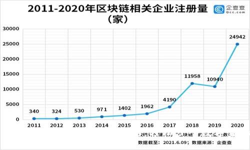 电子钱包与虚拟币的开通指南:轻松步入数字金融时代