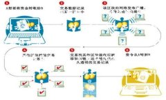 思考一个且的    数字货币