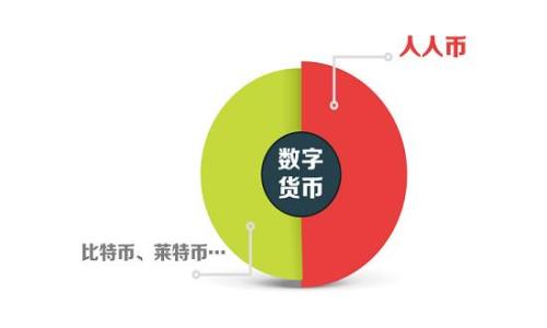   虚拟币对接钱包：轻松实现数字资产管理和交易！ / 

 guanjianci 虚拟币, 对接钱包, 数字资产, 交易安全 /guanjianci 

内容主体大纲：

1. 引言
   1.1 虚拟币的流行背景
   1.2 钱包对接的重要性

2. 什么是虚拟币
   2.1 虚拟币的定义与分类
   2.2 虚拟币的应用场景

3. 虚拟币钱包概述
   3.1 钱包的类型：热钱包与冷钱包
   3.2 如何选择合适的虚拟币钱包

4. 钱包对接的意义
   4.1 提高资产安全性
   4.2 便捷的交易体验

5. 如何进行虚拟币对接钱包的设置
   5.1 下载与安装
   5.2 绑定虚拟币交易所
   5.3 生成钱包地址

6. 交易的安全性
   6.1 如何保障交易安全
   6.2 常见的安全隐患及防范措施

7. 虚拟币钱包的未来趋势
   7.1 技术进步与钱包对接的发展
   7.2 用户需求与市场变化

8. 结论
   8.1 虚拟币对接钱包的前景
   8.2 鼓励读者积极了解与参与

---

## 引言

随着区块链技术的飞速发展，虚拟币作为一种新兴的数字资产，已经在全球范围内引起了广泛关注。对于许多投资者而言，如何安全地存储和管理这些虚拟资产，成为了一项重要的课题。而这其中，选择一个合适的虚拟币对接钱包，显得尤为关键。br在这篇文章中，我们将详细探讨虚拟币对接钱包的方方面面，帮助你深入理解其重要性，以及如何有效使用它们来提升你的数字资产管理能力。

## 什么是虚拟币

### 虚拟币的定义与分类

虚拟币是一种基于区块链技术的数字货币，具有去中心化、匿名性和全球通用等特点。根据不同的分类标准，虚拟币可以分为多种类型，例如比特币、以太坊、莱特币等。其中，比特币是最早，也是最为人所熟知的虚拟币，而以太坊则因其智能合约功能而受到欢迎。

### 虚拟币的应用场景

虚拟币的用途广泛，涵盖了在线支付、投资交易、资产存储以及跨境汇款等多个领域。越来越多的商家和个人开始接受虚拟币作为支付手段，这使得虚拟币的使用场景更加丰富。

## 虚拟币钱包概述

### 钱包的类型：热钱包与冷钱包

虚拟币钱包主要分为热钱包和冷钱包两种。热钱包是指常在线并可随时使用的钱包，适合频繁交易；而冷钱包则是离线存储的安全钱包，非常适合长期持有资产。根据需要，我们可以选择合适的虚拟币钱包。

### 如何选择合适的虚拟币钱包

在选择虚拟币钱包时，需要考虑安全性、便捷性以及支持的币种。一个好的钱包不仅需具备高强度的安全防护，还应提供用户友好的操作界面，以确保用户可以方便地进行交易和管理资产。

## 钱包对接的意义

### 提高资产安全性

通过钱包对接，可以有效提高虚拟币的安全性。对接钱包与交易所之间的数据互通，能够帮助用户监控自身的资产状况，及时发现任何异常情况。

### 便捷的交易体验

钱包对接可以大大简化虚拟币的交易操作流程，用户只需几个简单步骤，即可完成充值、提现和交易，不再需要繁琐的操作，提高了交易的便捷性。

## 如何进行虚拟币对接钱包的设置

### 下载与安装

首先，需要从官方网站下载相应的虚拟币钱包应用，确保下载来源的安全性。安装过程相对简单，按照提示操作即可。

### 绑定虚拟币交易所

安装完成后，用户需要将钱包与虚拟币交易所进行绑定。通常情况下，用户需提供交易所的API密钥，以实现两者之间的连接。

### 生成钱包地址

完成绑定后，钱包会为用户生成一个独特的虚拟币地址。用户可以使用此地址进行资产转入和转出，确保交易的顺利进行。

## 交易的安全性

### 如何保障交易安全

为了保障交易的安全，用户需定期更改钱包密码，并启用两步验证等额外安全措施。此外，定期备份钱包数据也是非常必要的，避免因设备故障造成的资产损失。

### 常见的安全隐患及防范措施

在使用虚拟币钱包的过程中，用户可能面临钓鱼攻击、恶意软件等安全隐患。因此，建议用户定期更新软件，避免在公共网络下进行交易，并保持警惕，以防止信息泄露。

## 虚拟币钱包的未来趋势

### 技术进步与钱包对接的发展

随着技术的不断进步，未来的虚拟币钱包将会更加智能化，集成更多功能。例如，基于人工智能的资产分析工具，将帮助用户更好地管理虚拟资产。

### 用户需求与市场变化

伴随用户需求的多样化，钱包对接的市场也在不断变化。未来，平台将更加注重用户体验，推出更多个性化的服务与功能，以满足不同用户的需求。

## 结论

### 虚拟币对接钱包的前景

虽然虚拟币市场仍处于较为波动的阶段，但虚拟币对接钱包毫无疑问将成为数字资产管理的重要工具。选择合适,安全的钱包并进行合理的投资，能够让用户在这个市场中立于不败之地。

### 鼓励读者积极了解与参与

总而言之，虚拟币的世界充满机遇与挑战，我们鼓励读者深入了解虚拟币对接钱包的相关知识，踏出自己的第一步，开创更辉煌的数字资产未来。让我们一起迎接这个数字时代的浪潮!

---

以上是围绕“虚拟币对接钱包”的内容大纲和详细写作，请根据需要调整或扩展内容。