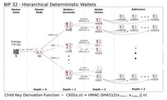 FIL币是Filecoin的原生代币，