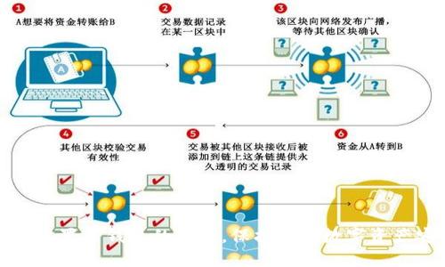 如何设置TP钱包的权限,保护您的数字资产安全