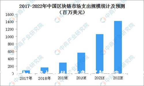 TP钱包如何轻松转移NFT资产?解决您的疑惑!