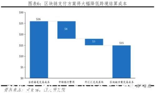 TP钱包如何通过合约地址购买数字货币?