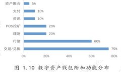 如何找到您的数字货币钱