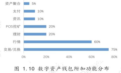 如何找到您的数字货币钱包地址:简单指南与常见问题解答