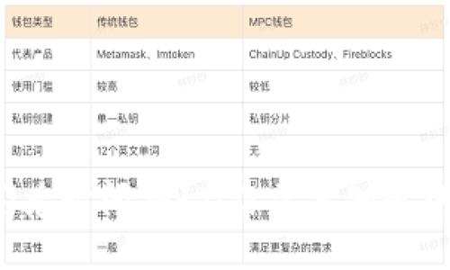 TP钱包闪兑时间揭秘:你需要知道的关键因素