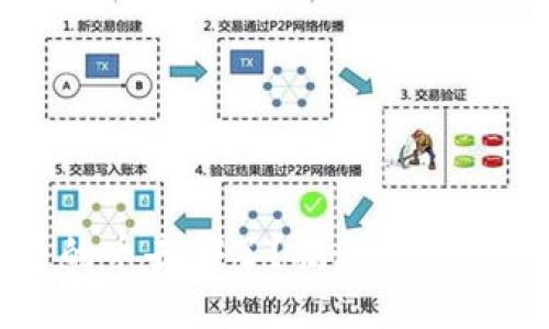 TP钱包自选交易的币去哪了?揭秘背后的原因与解决方案
