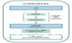 988钱包最新版本下载：快